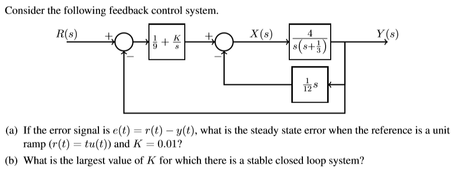 Solved Consider the following feedback control system. R(s)+ | Chegg.com