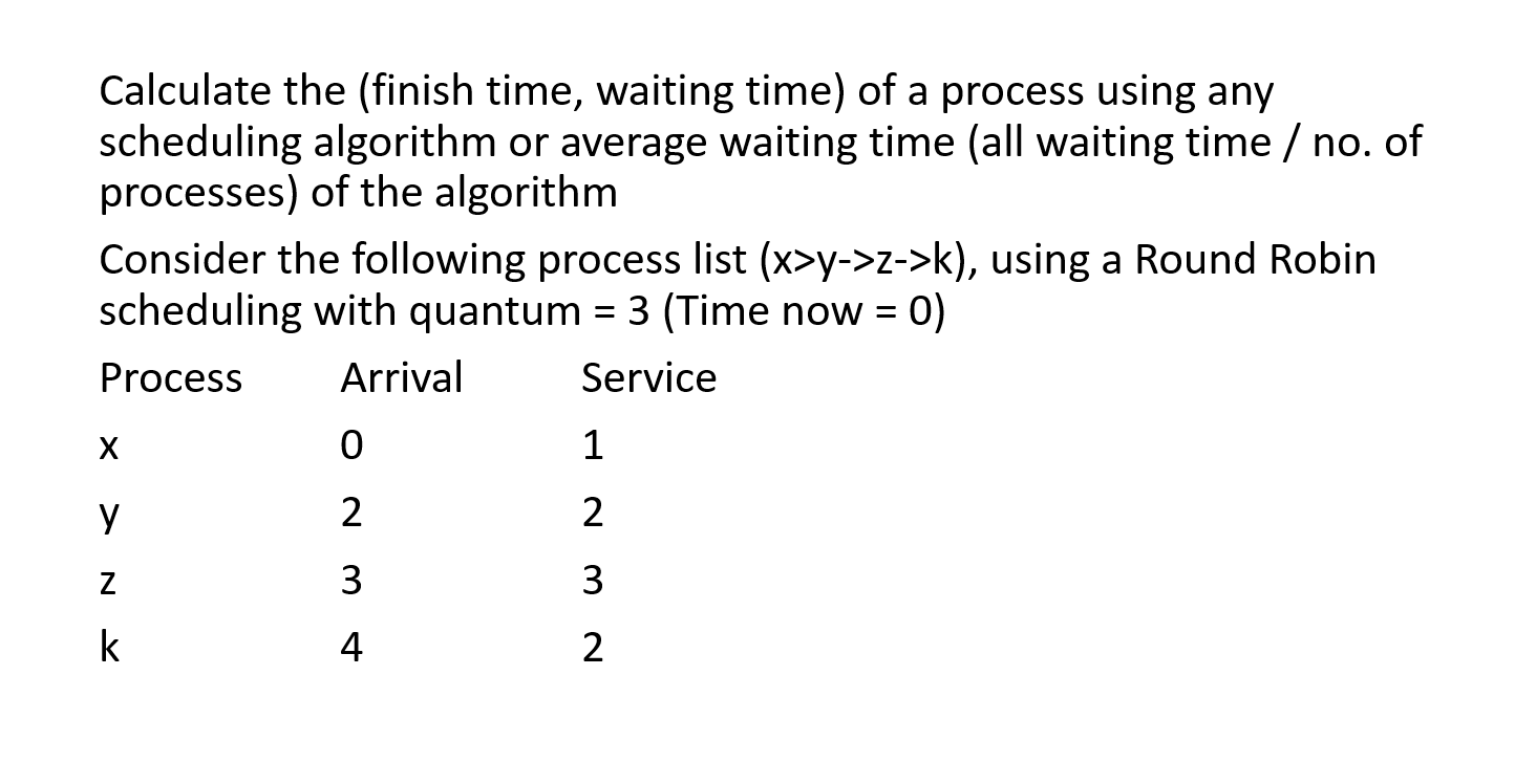 Calculate the (finish time, waiting time) of a process using any scheduling algorithm or average waiting time (all waiting ti