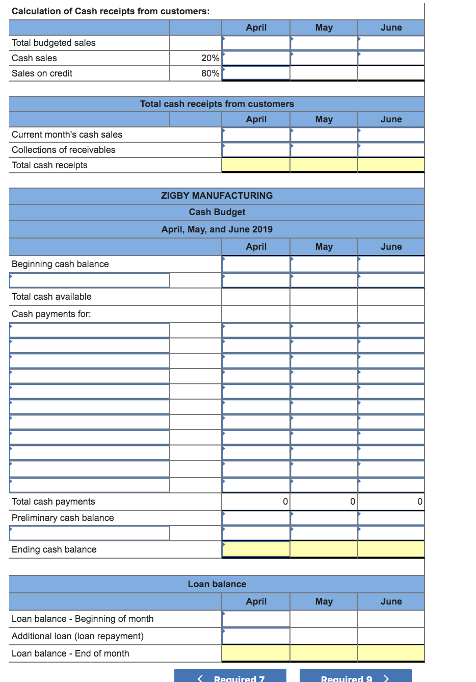 Solved The management of Zigby Manufacturing prepared the | Chegg.com