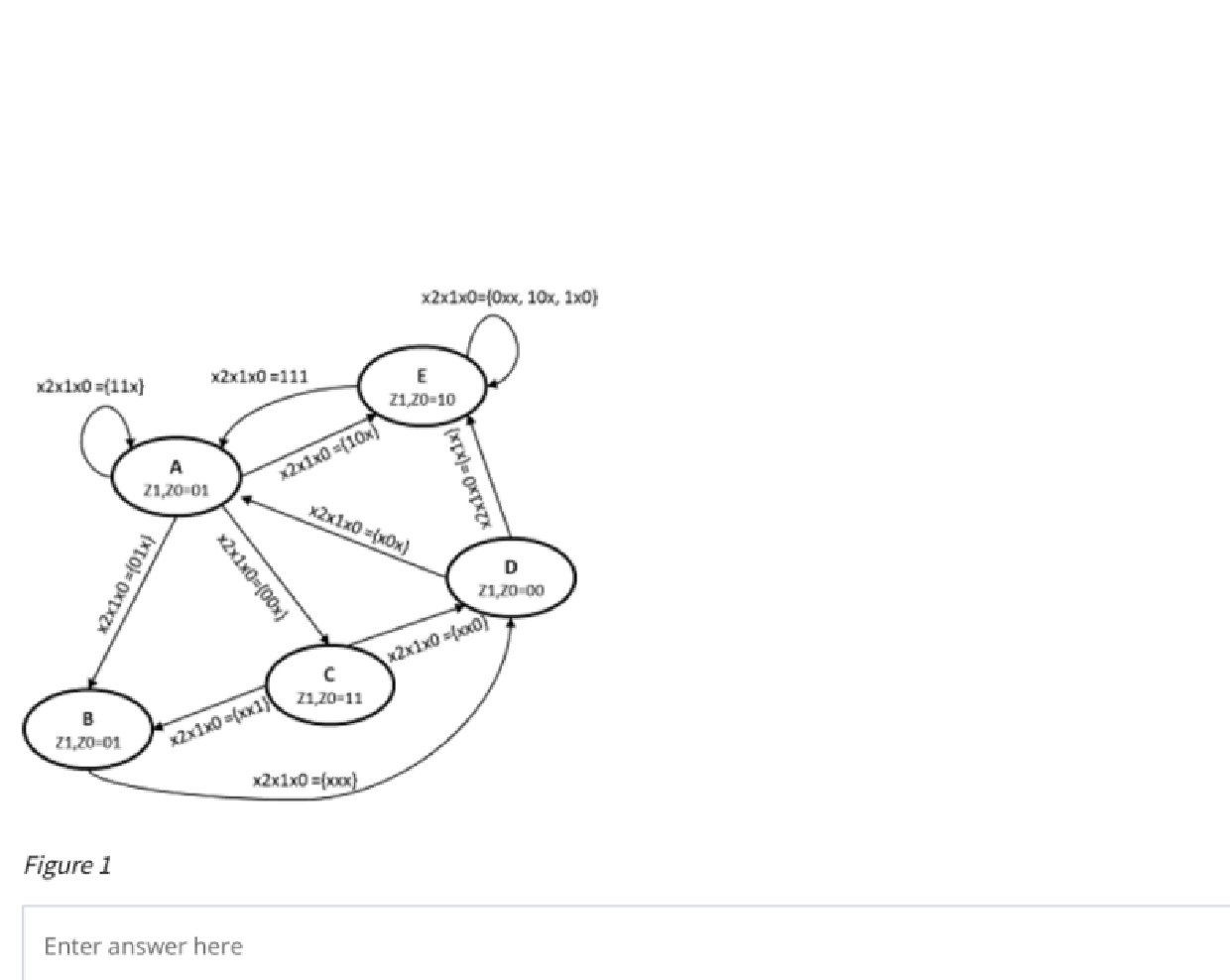 Solved The graph shown in figure 1 describes a 3-input ( | Chegg.com