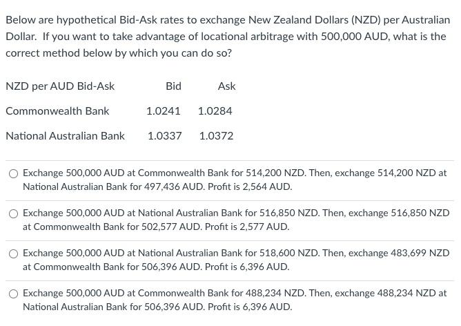 Convert Australian Dollars (AUD) to NZ Dollars (NZD) in Foreign Currency