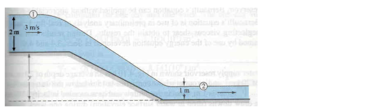 Solved 10. The flow depth changes to 1 m after passing the | Chegg.com