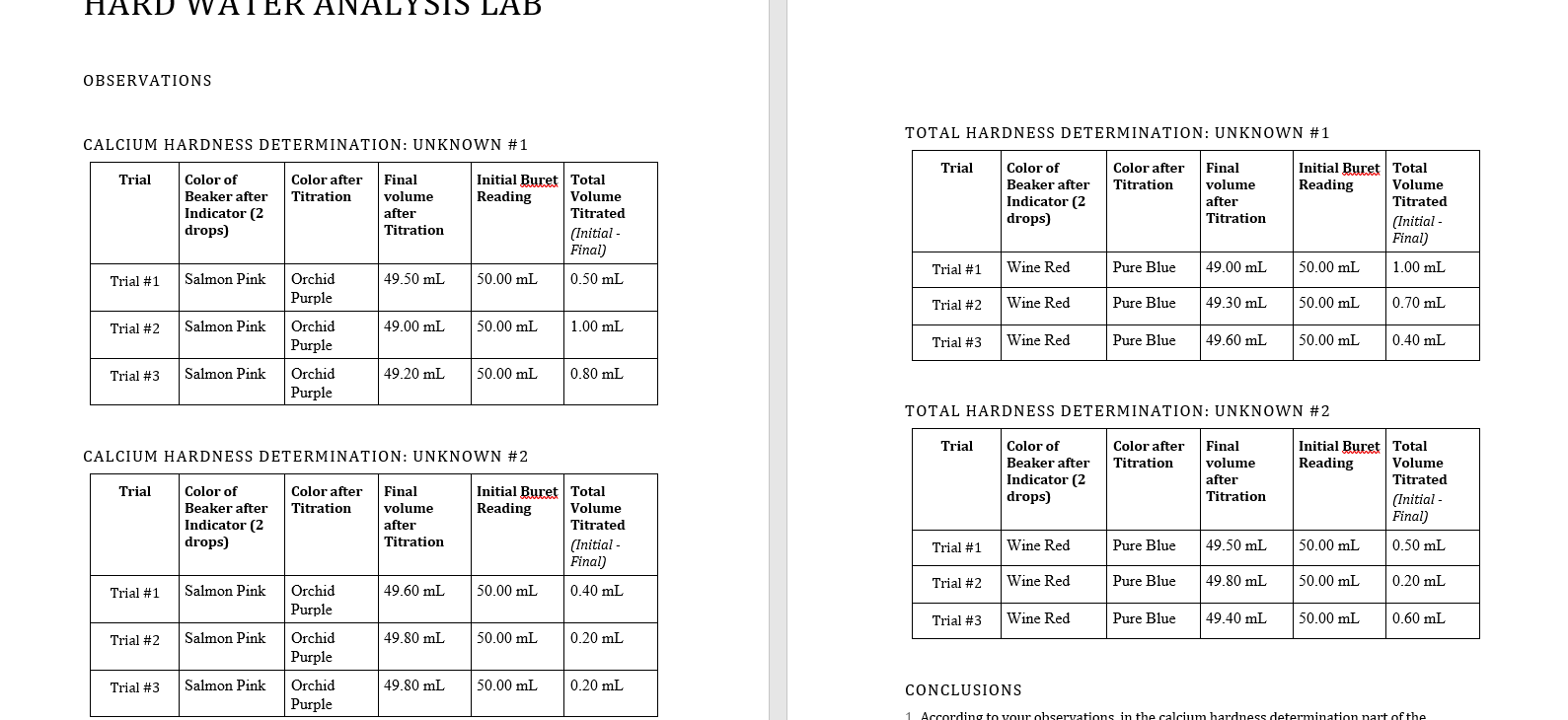 HARD WATER ANALYSIS LAB OBSERVATIONS TOTAL HARDNESS