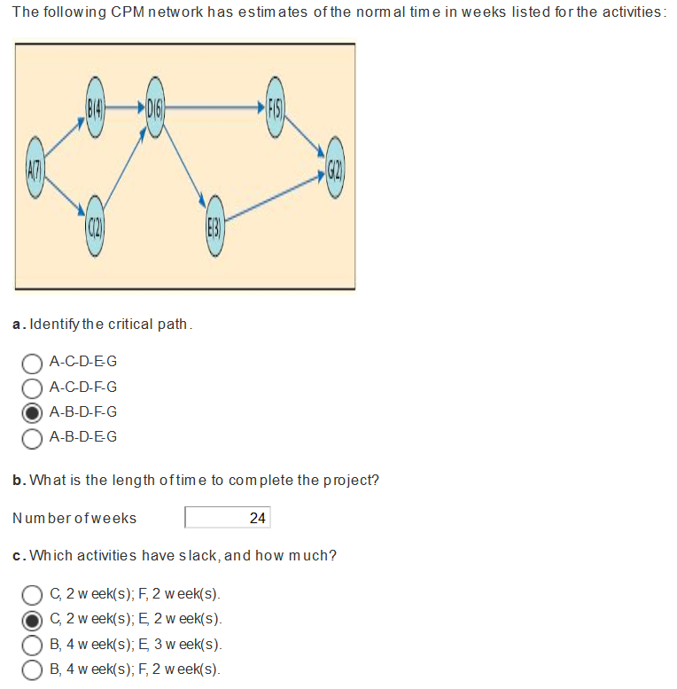 Solved The Following CPM Network Has Estimates Of The Normal | Chegg.com