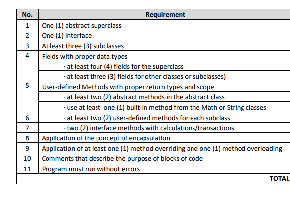 Solved Java task Suppose you work as a software developer | Chegg.com