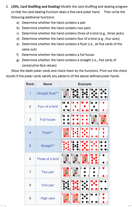 Solved (Card Shuffling and Dealing) ﻿Write a complete C | Chegg.com