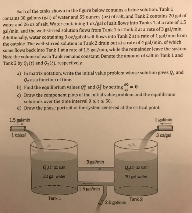 Solved Each Of The Tanks Shown In The Figure Below Contains | Chegg.com