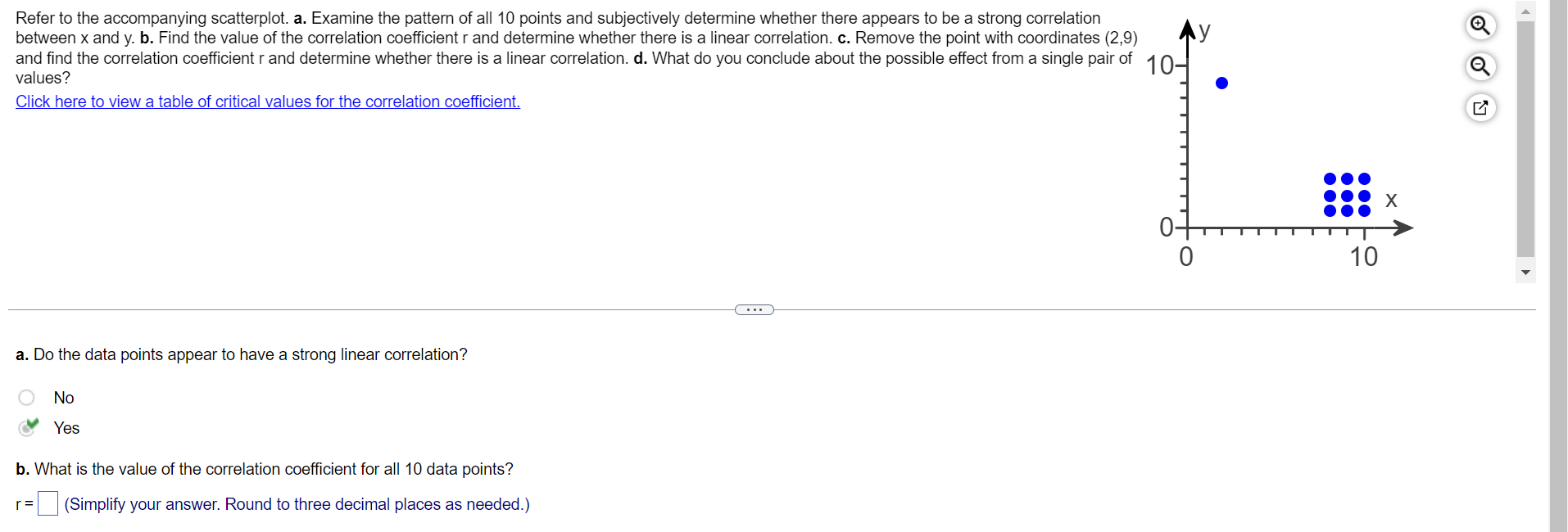 Solved Refer To The Accompanying Scatterplot. A. Examine The | Chegg.com