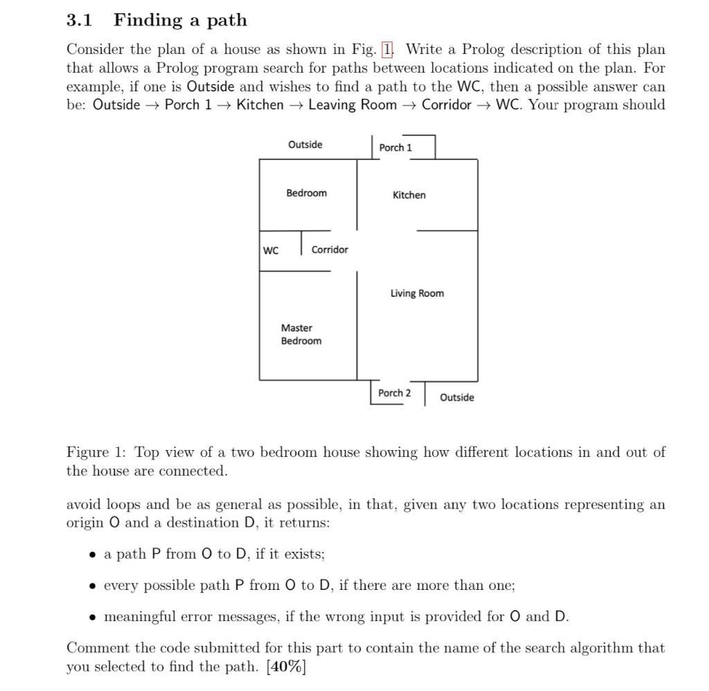 Solved 3.1 Finding a path Consider the plan of a house as | Chegg.com