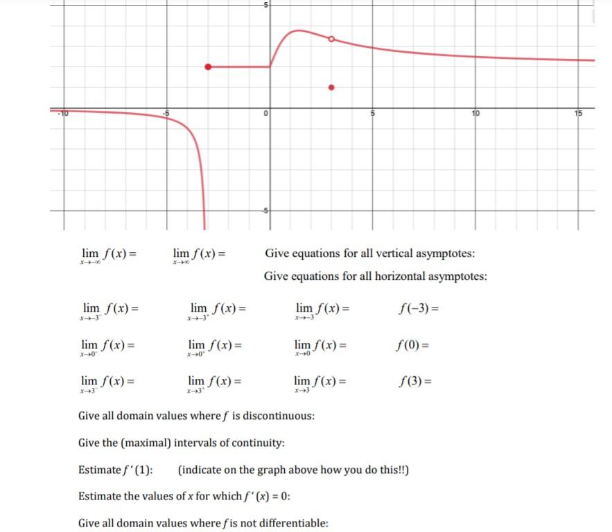 Solved 15 lim f(x) = lim f(x)= Give equations for all | Chegg.com