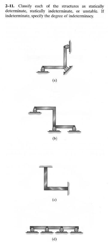Solved 2-11. Classify each of the structures as statically | Chegg.com