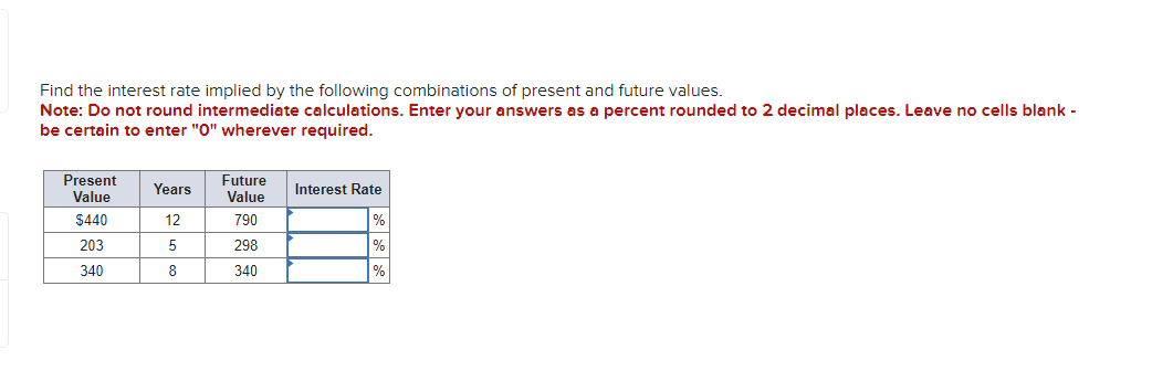 Solved Find The Interest Rate Implied By The Following | Chegg.com