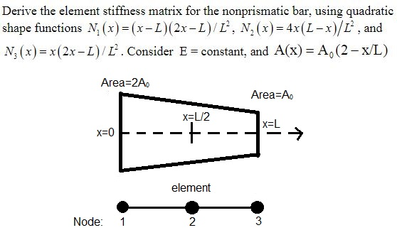 Derive The Element Stiffness Matrix For The | Chegg.com