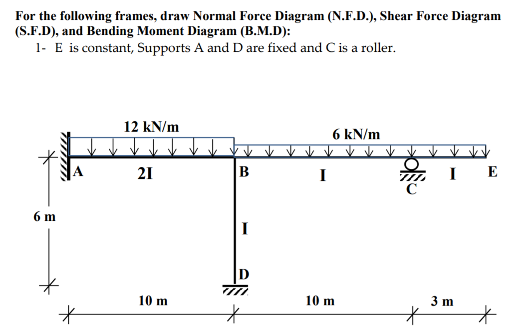 Solved For the following frames, draw Normal Force Diagram | Chegg.com