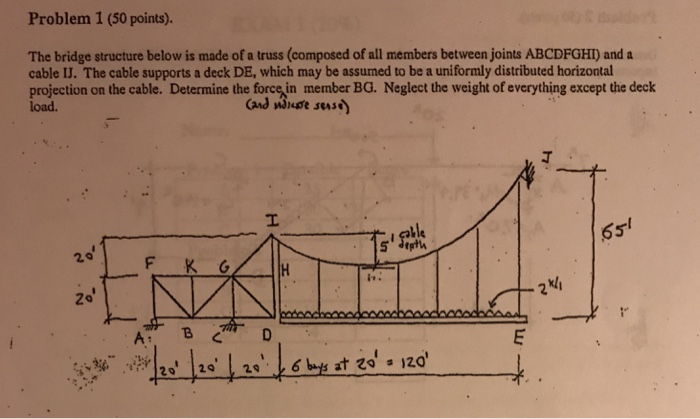 Solved Problem 1 (50 points). The bridge structure below is | Chegg.com