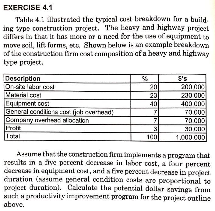 construction equipment costs