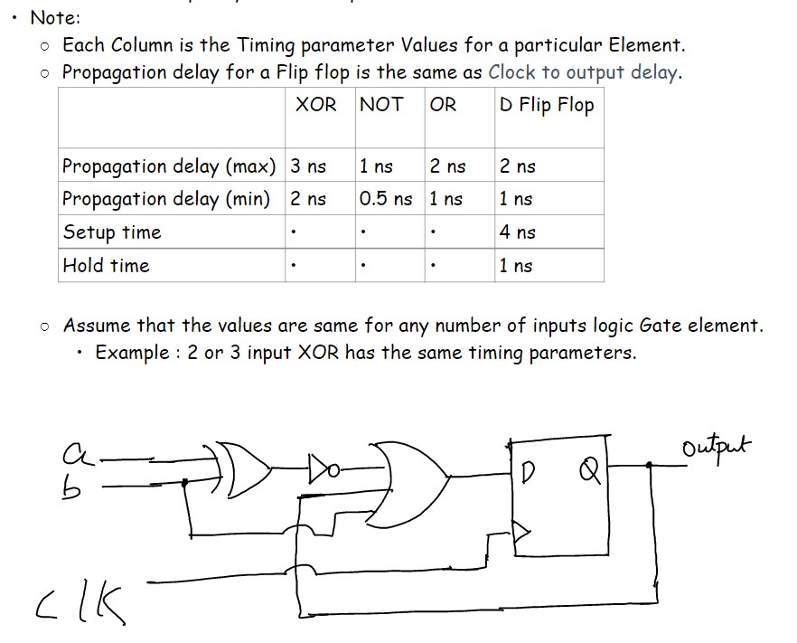 Solved 5. Given the Digital Circuit and the timing | Chegg.com