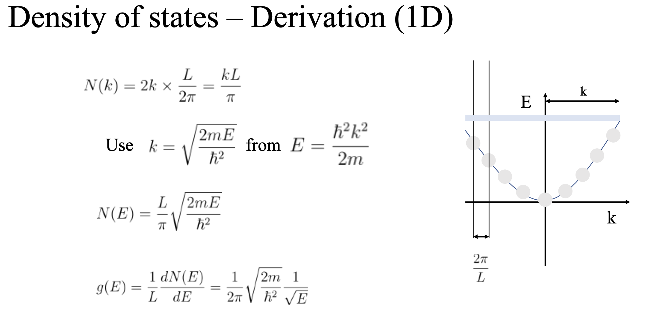 Solved Derive the 3D density of states for a system of