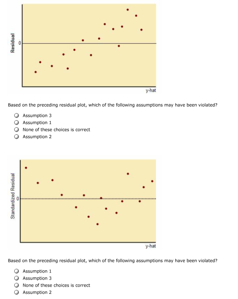 Solved In A Multiple Regression Model With K Independent 