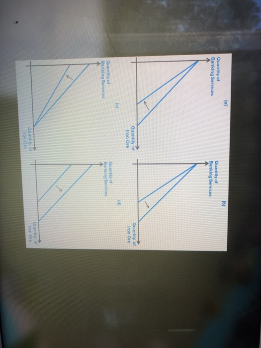 Solved PPC ROTATION AND SHIFTS] produces two goods: iron ore | Chegg.com