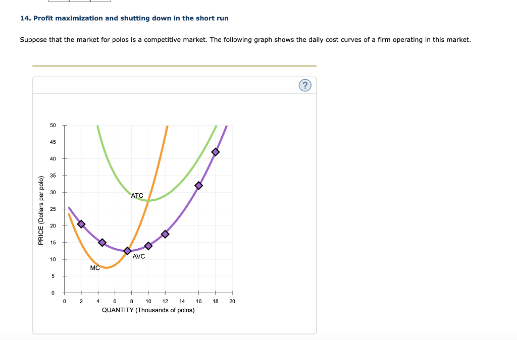 Solved 14. Profit maximization and shutting down in the | Chegg.com