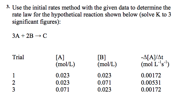 solved-method-of-initial-rates-derivation-of-rate-law-from-chegg