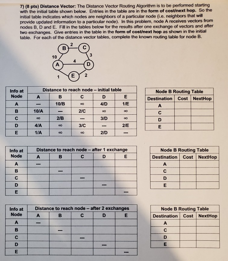 Solved 7) (8 pts) Distance Vector: The Distance Vector | Chegg.com