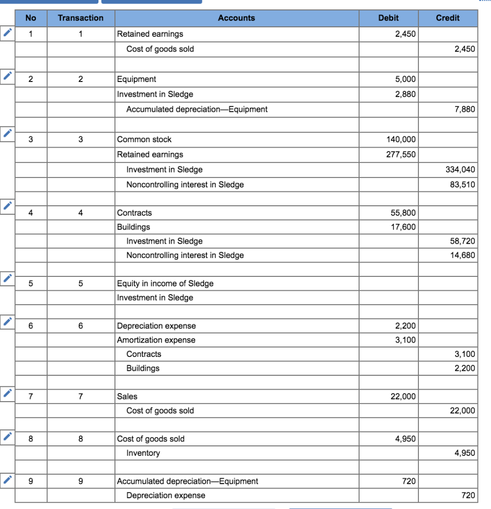 solved-on-january-1-2021-sledge-had-common-stock-of-chegg