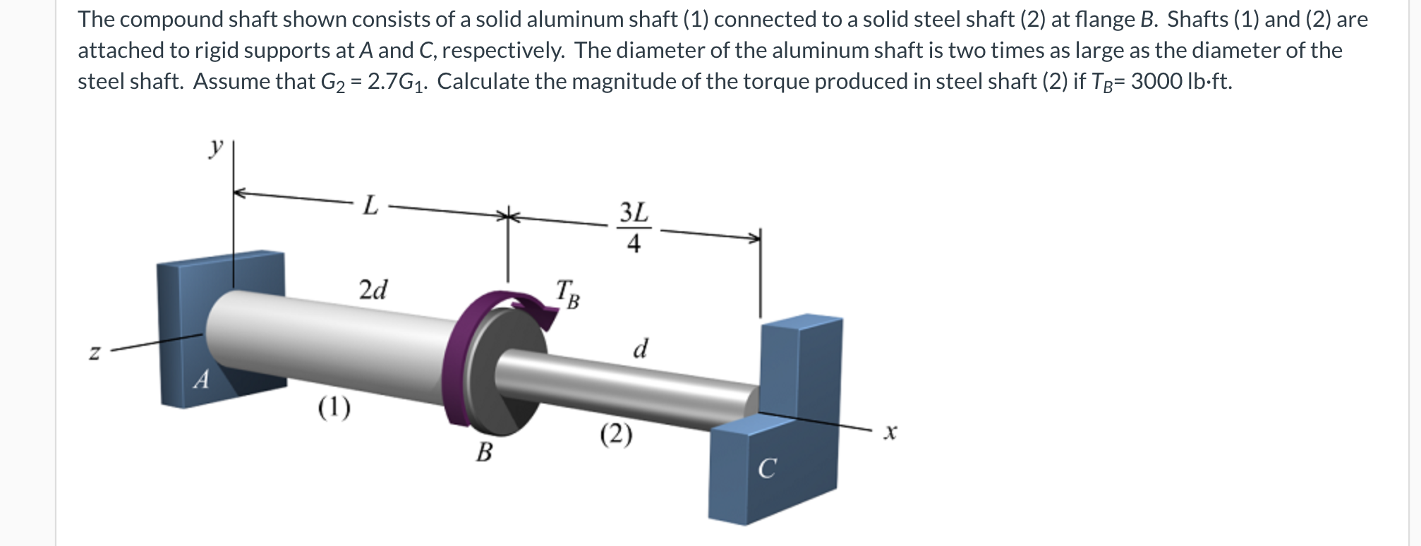 Solved The compound shaft shown consists of a solid aluminum | Chegg.com