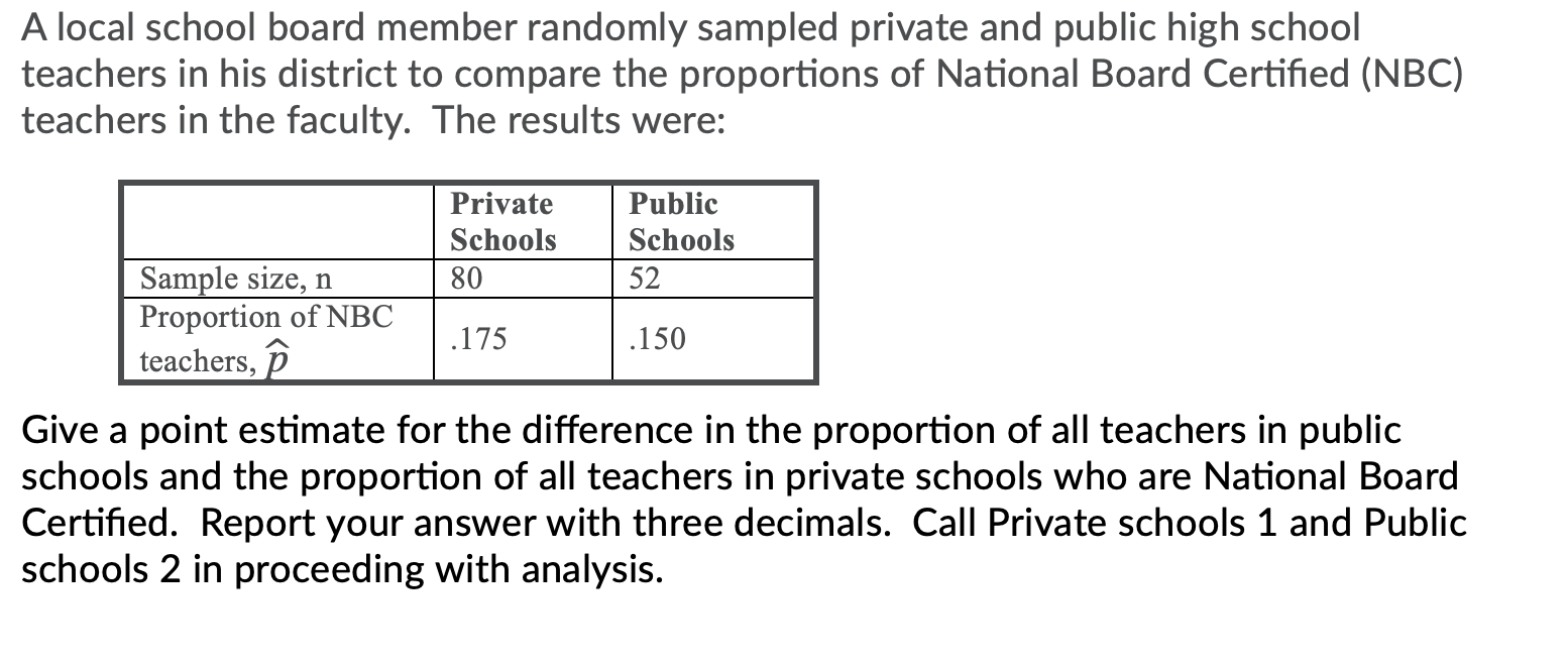 Solved A local school board member randomly sampled private