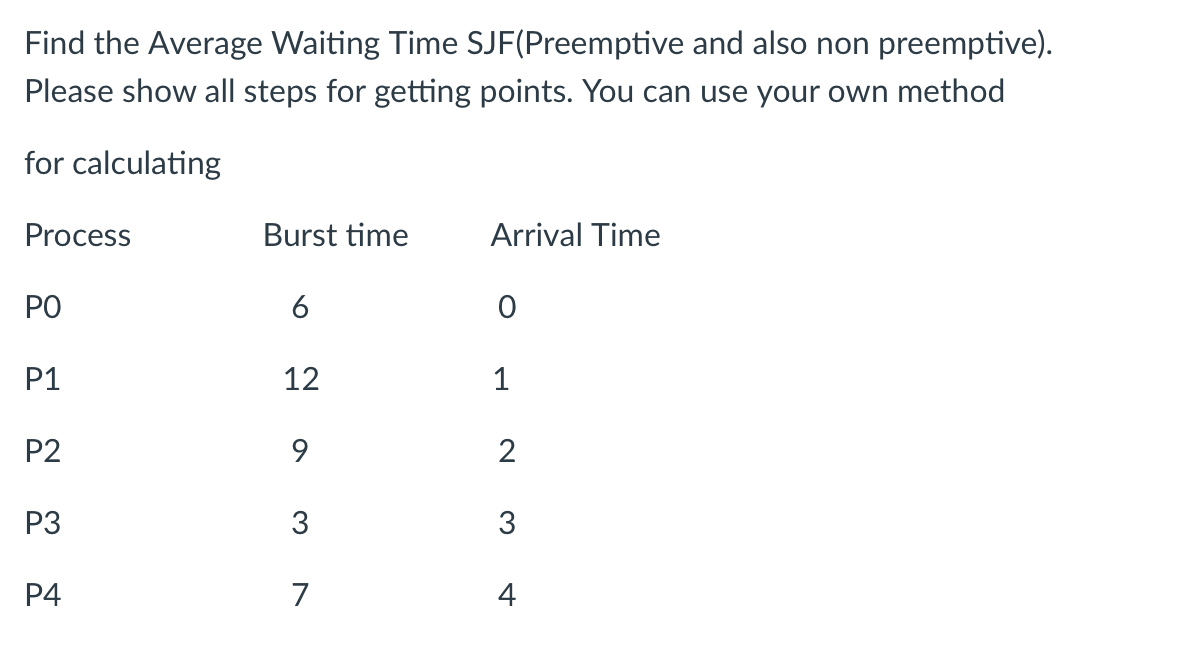 Solved Find The Average Waiting Time SJF(Preemptive And Also | Chegg.com