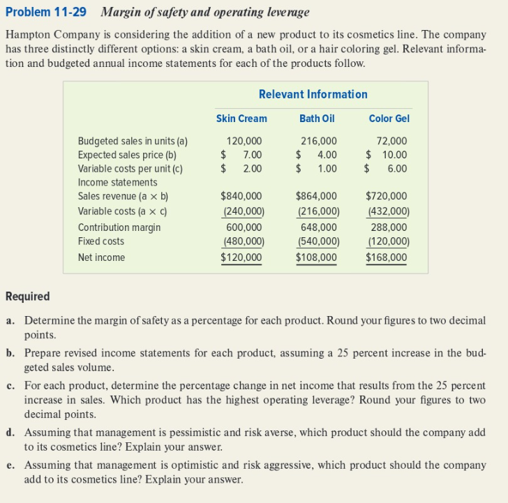 Solved Problem 11-29 Margin of safety and operating leverage | Chegg.com