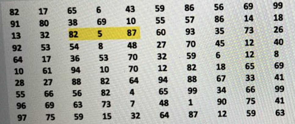 solved-the-first-10-by-10-numbers-of-an-example-m-are-shown-chegg