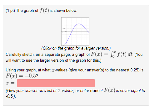 Solved (1 pt) The graph of f (t) is shown below (Click on | Chegg.com