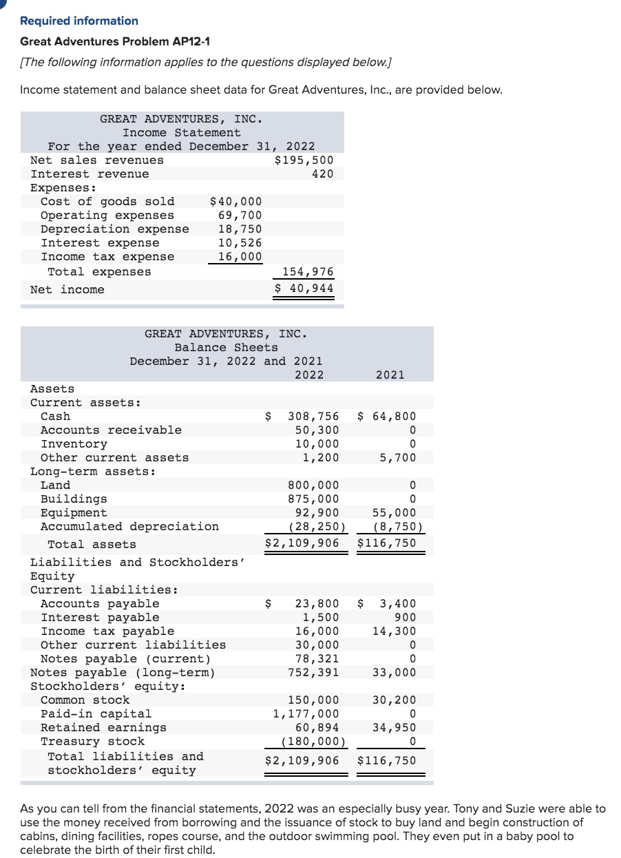 Solved Required information Great Adventures Problem AP12-1 | Chegg.com
