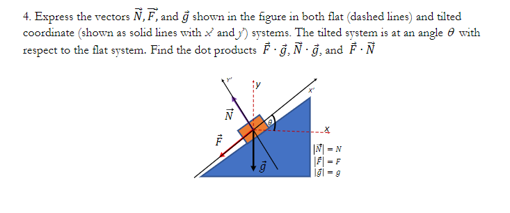 Solved 4. Express the vectors N,F, and g shown in the figure | Chegg.com