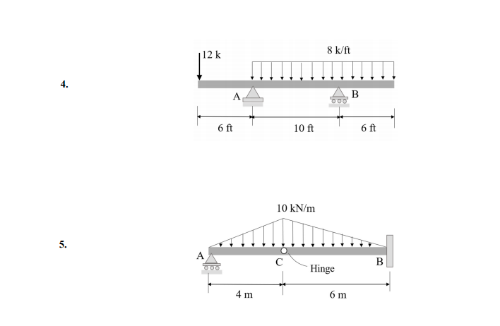 Solved Use The Method Of Sections And Draw The Shear And | Chegg.com