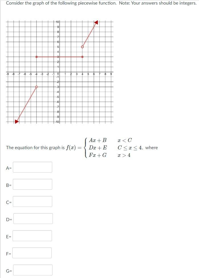 Solved Consider the graph of the following piecewise | Chegg.com