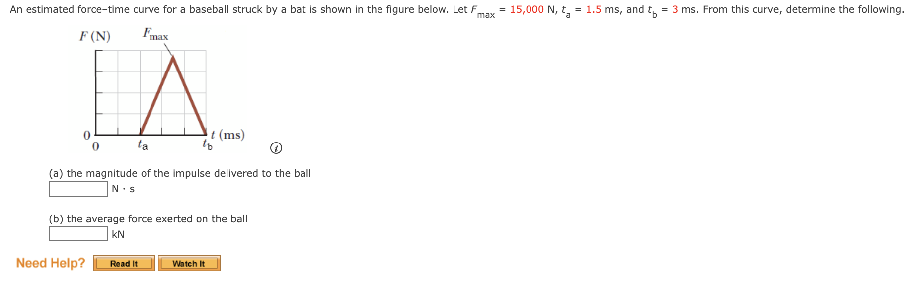 Solved An estimated force-time curve for a baseball struck | Chegg.com