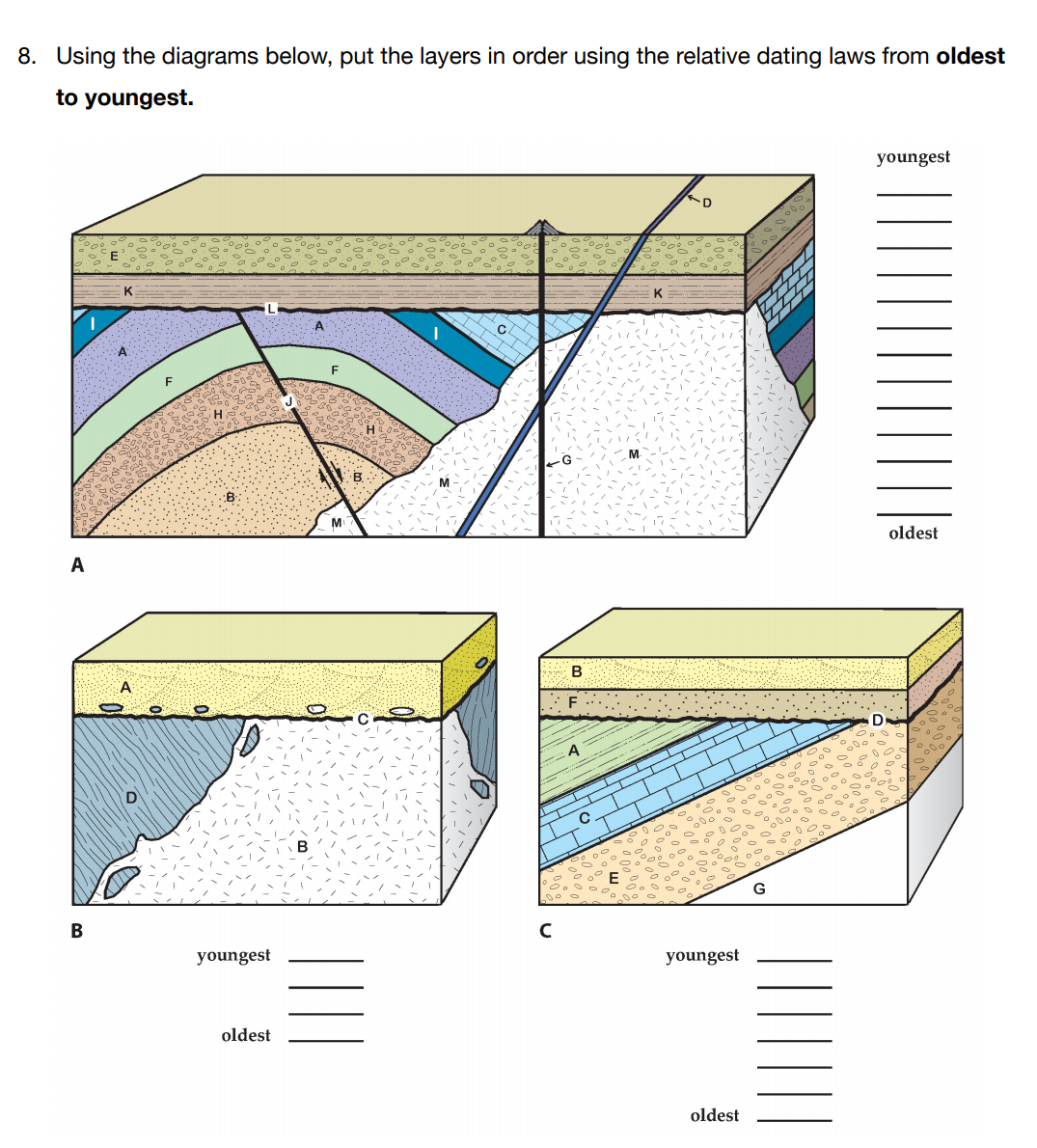 Solved 8. Using the diagrams below, put the layers in order