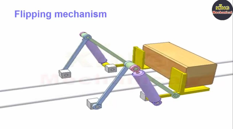 Solved What is the kinematics diagram of this mechanism.? I