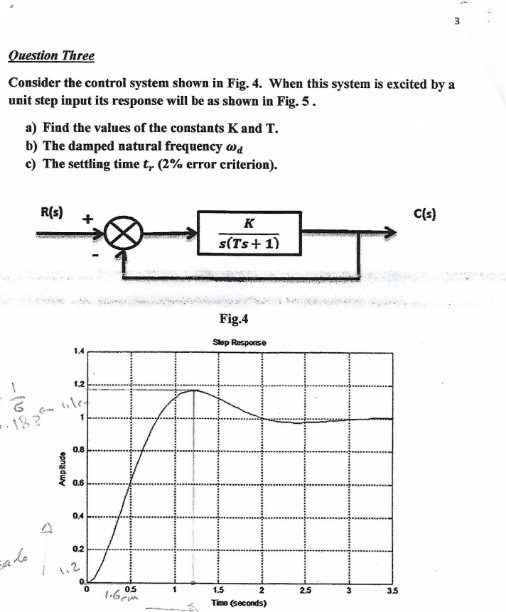 Solved uestion Three Consider the control system shown in | Chegg.com