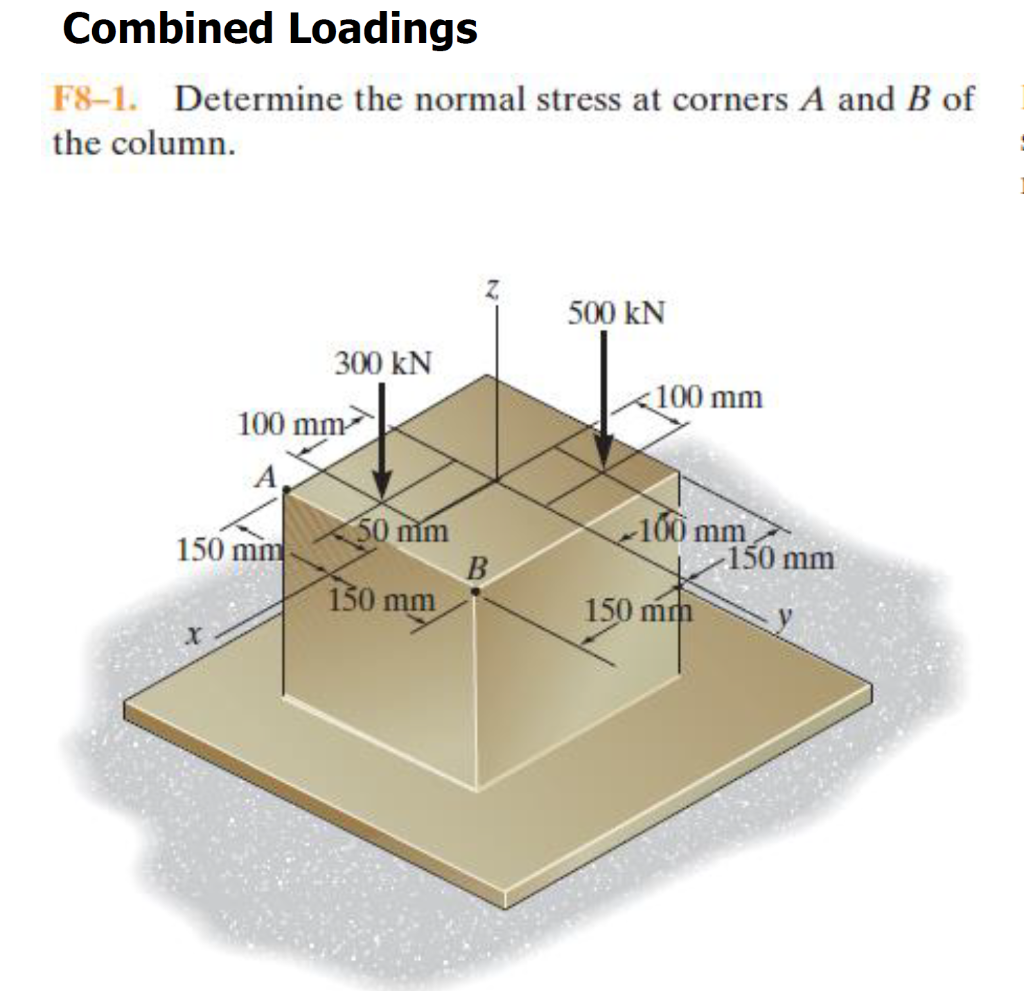 Solved Combined Loadings F81. Determine the normal stress