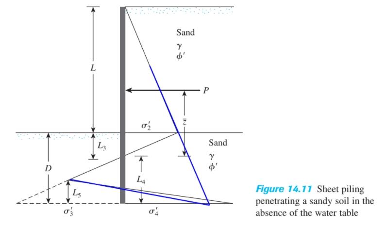 Solved Net Pressure Graph 12.000 10.000 8.000 Depth (m) | Chegg.com