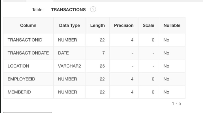 Solved Using the following tables write a sql command: | Chegg.com