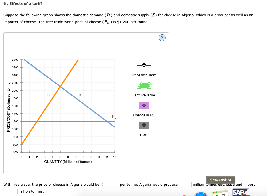Solved 6. Effects of a tariff Suppose the following graph | Chegg.com
