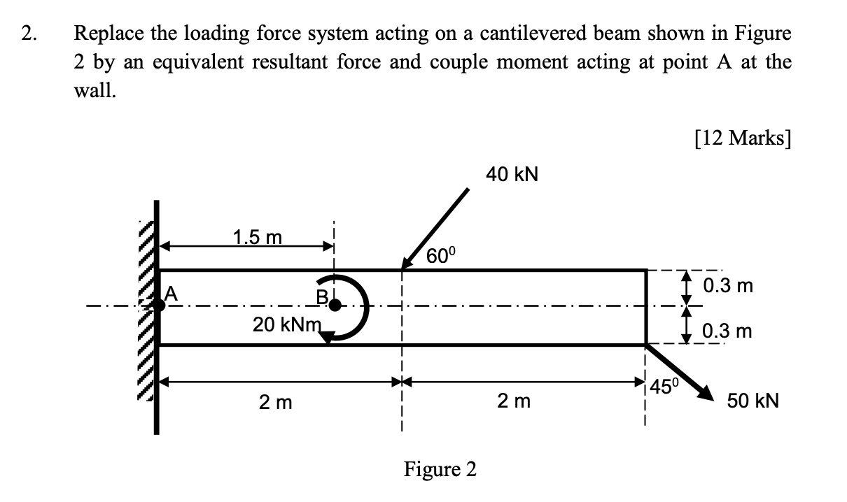 Solved 3. Figure 3 shows a simply supported beam structure | Chegg.com