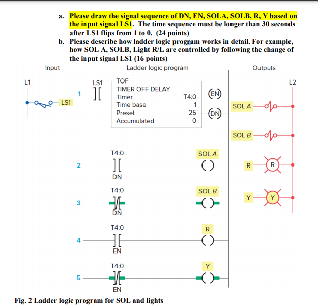 Solved a. Please draw the signal sequence of DN, EN, SOLA, | Chegg.com
