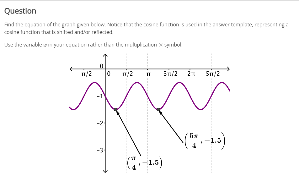 Solved Question Find the equation of the graph given below. | Chegg.com