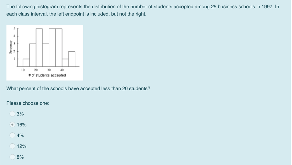 Solved The following histogram represents the distribution | Chegg.com